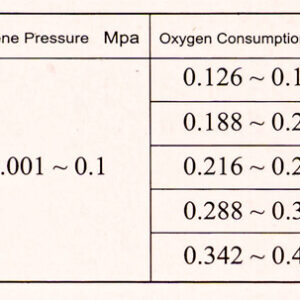 Горелка за оксижен KraftWorld 400mm